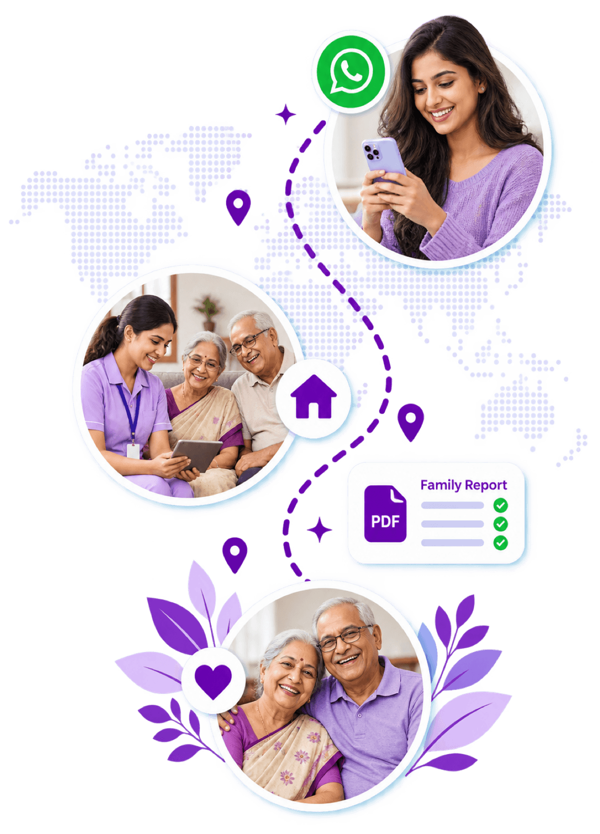 Arrange care for your parents in Bangalore from anywhere in the world, with WhatsApp updates and a Family Report